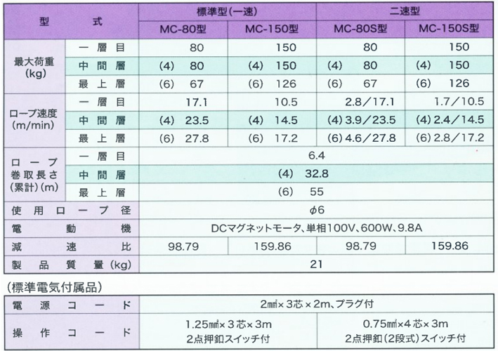 FUJI MC型電動卷揚機參數表