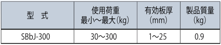 鷹牌SBbJ型螺旋式鋼板鉗參數