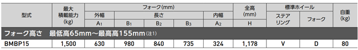 BMBP15手動液壓搬運車參數
