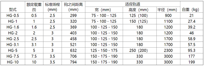 象印HG型手拉葫蘆參數表