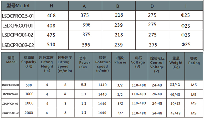 歐式環鏈電動葫蘆固定式參數表