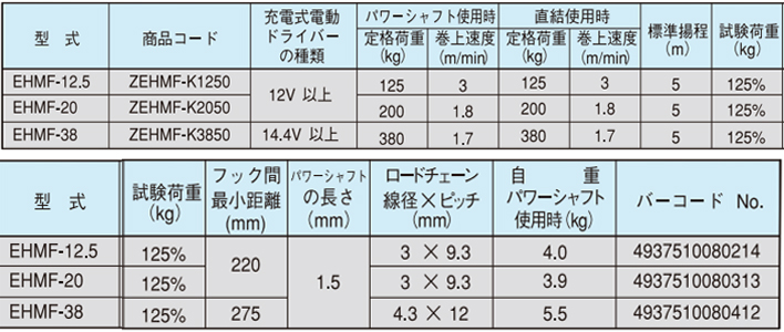 EHMF充電式手拉葫蘆參數表
