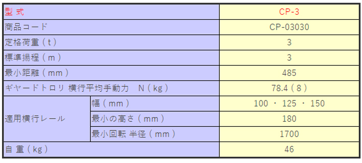 象印CP型手拉葫蘆參數表二 