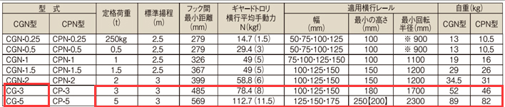 象印CG型手拉葫蘆參數表