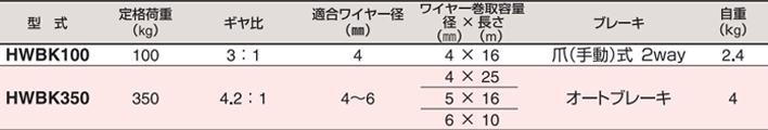 HHH HWBK型手搖絞盤參數表