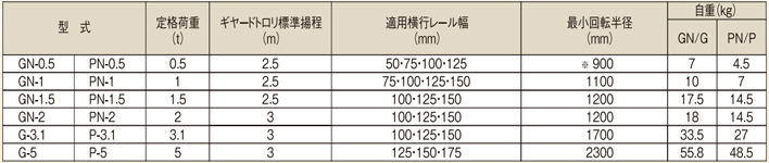象印GN型手拉單軌行車參數表
