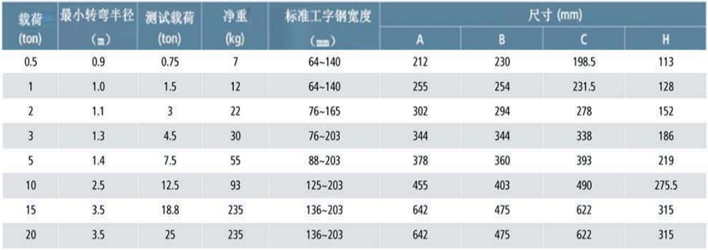 KP型手推單軌行車參數表